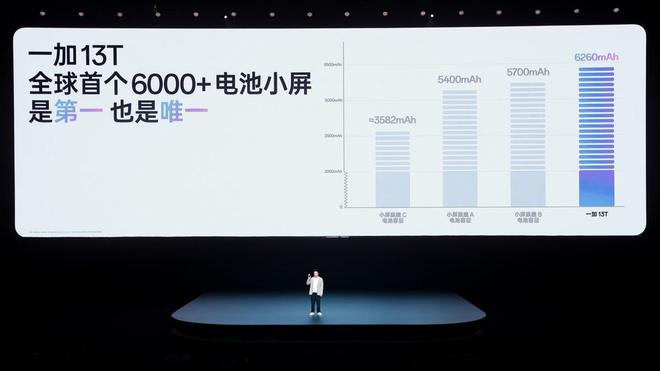 国补后 2899 元起开启小屏体验新时代pg电子平台「小屏大魔王」一加 13T(图13)